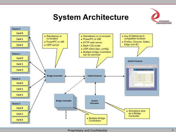 ENET-IO System Architecture diagram