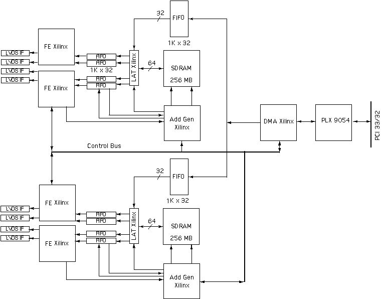 8 channel LVDS interface