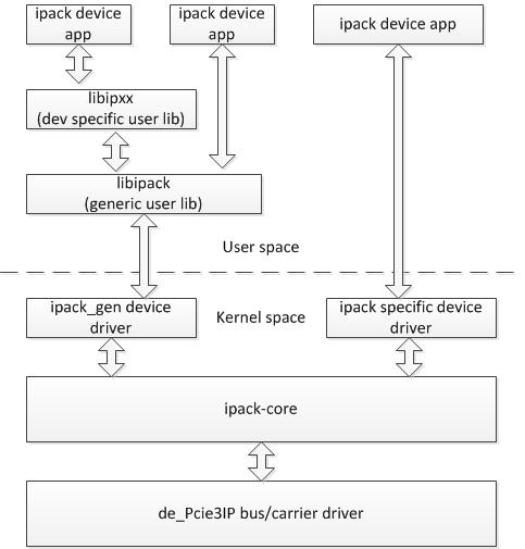 linux diagram